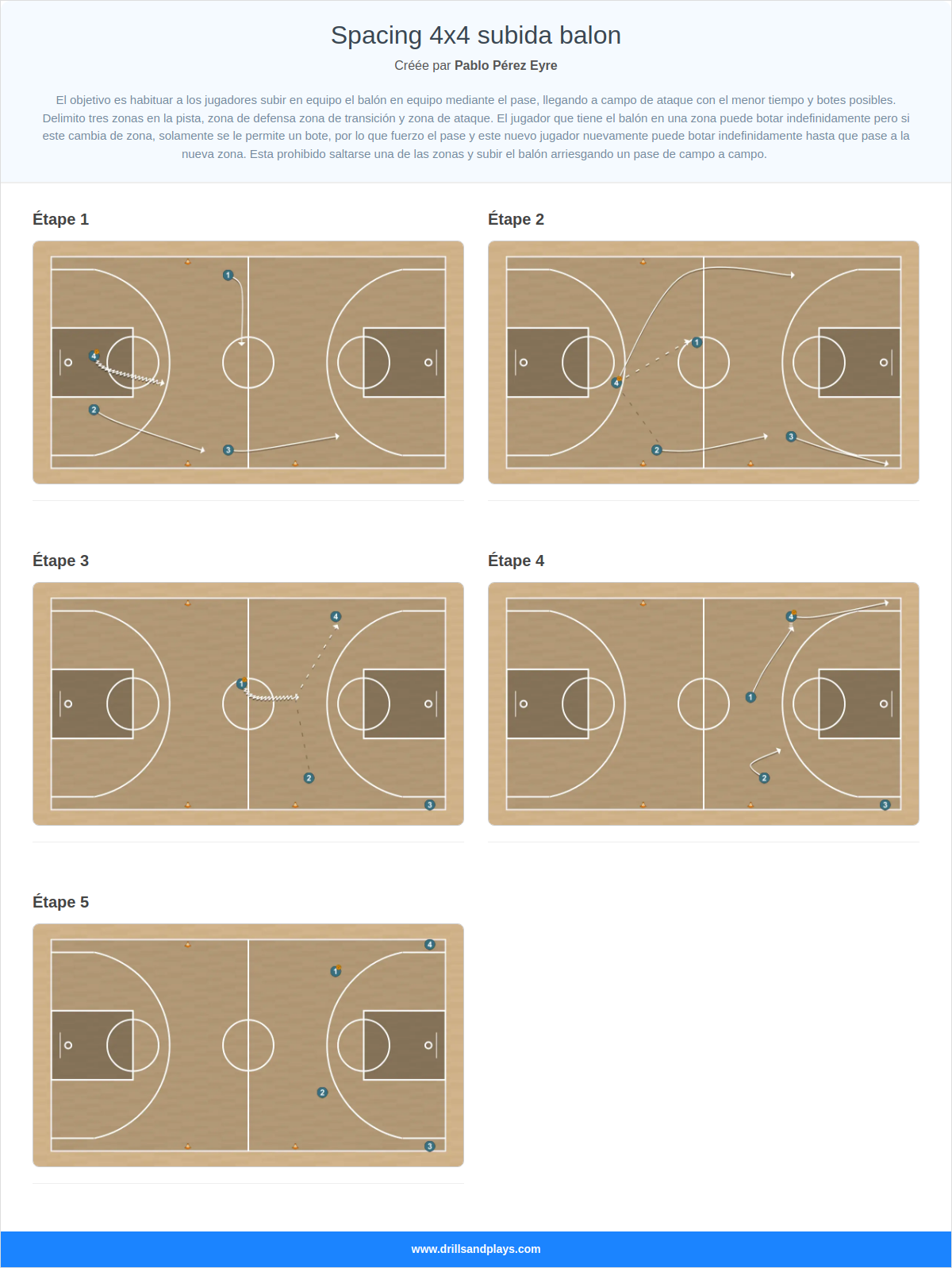 Exercices de basket-ball spacing 4x4 subida balon