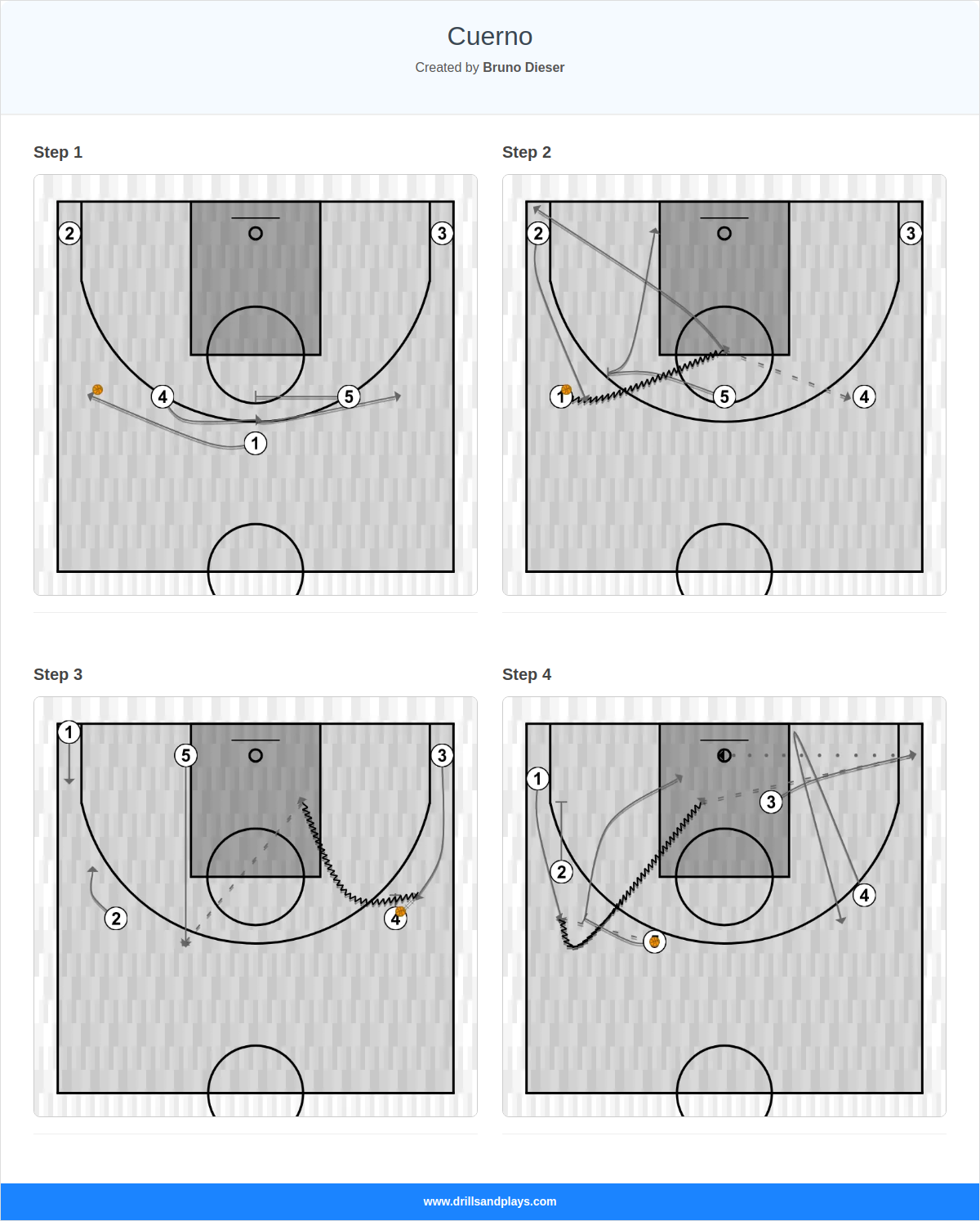 Basketball play cuerno