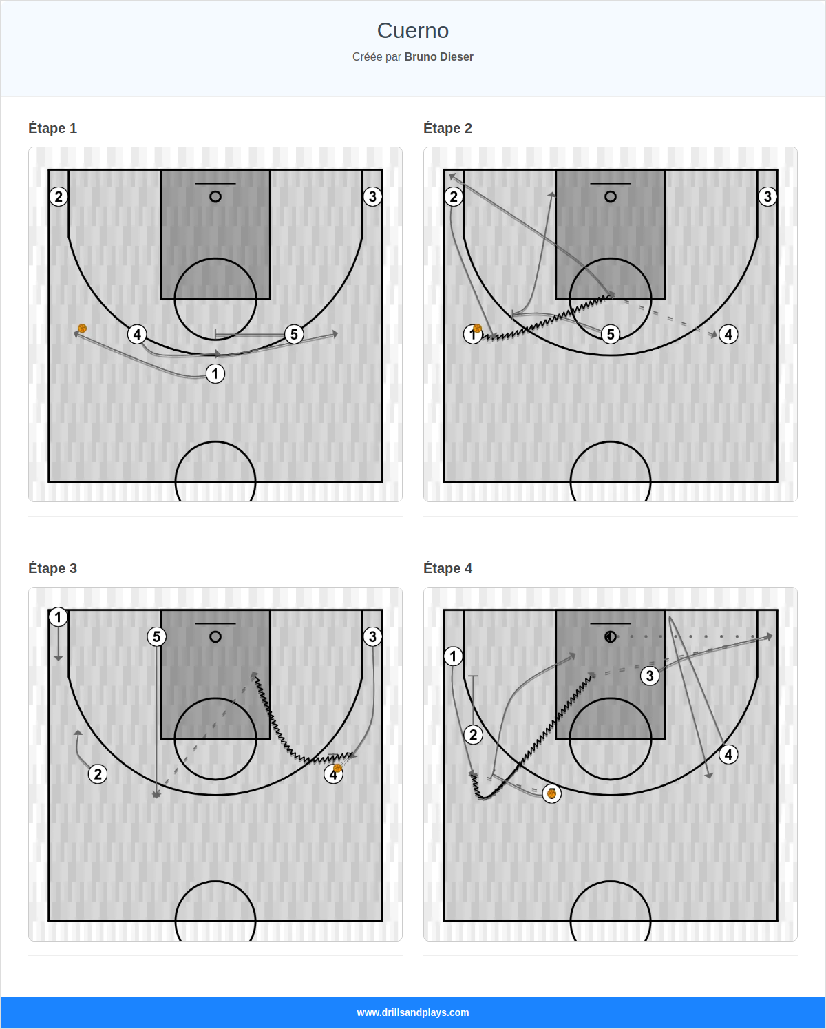 Jeux de basket-ball cuerno