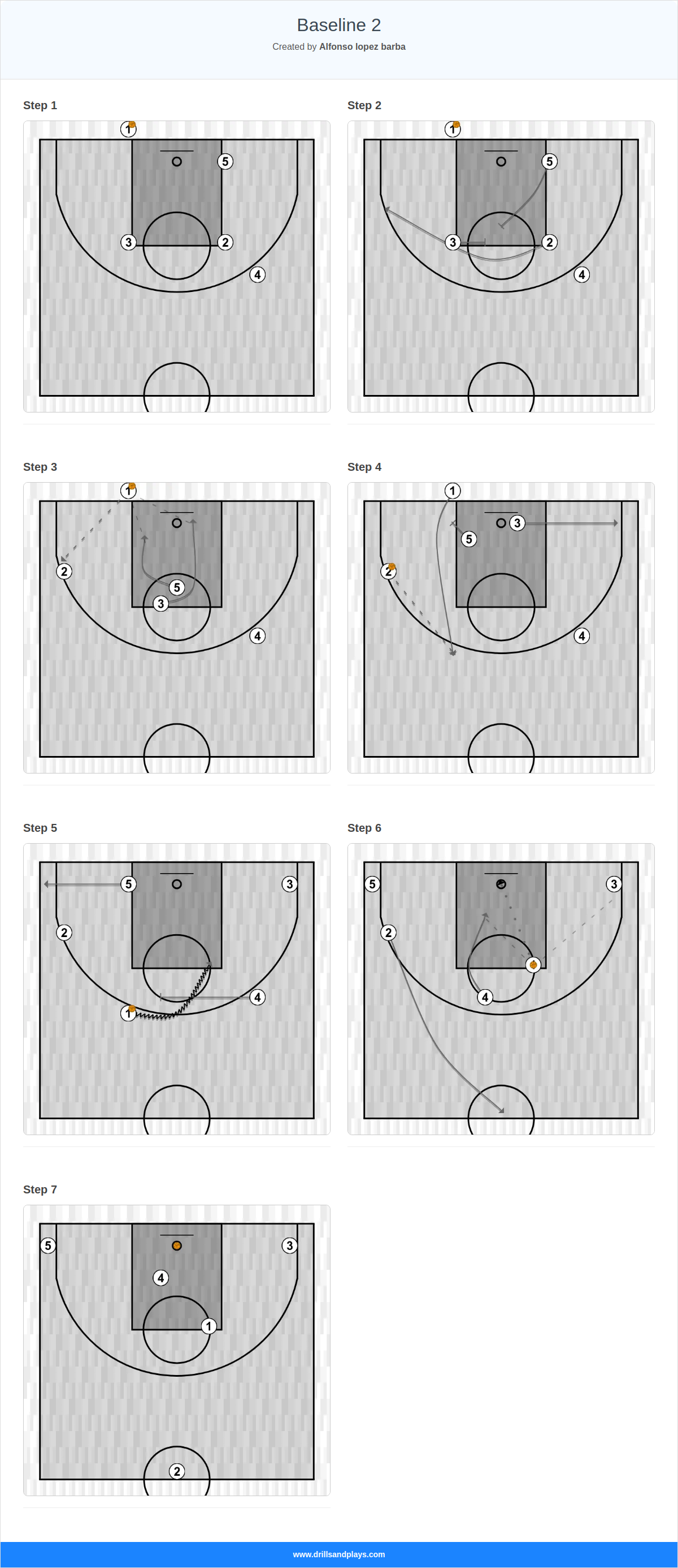 Basketball play baseline 2
