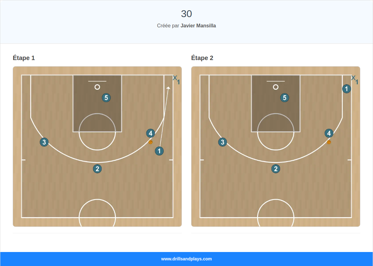 Jeux de basket-ball 30
