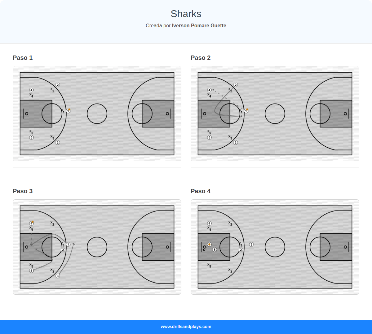 Jugada de baloncesto sharks