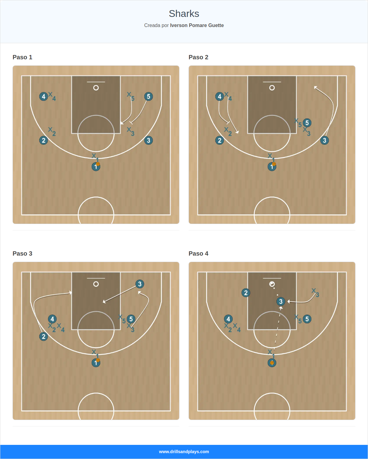 Jugada de baloncesto sharks