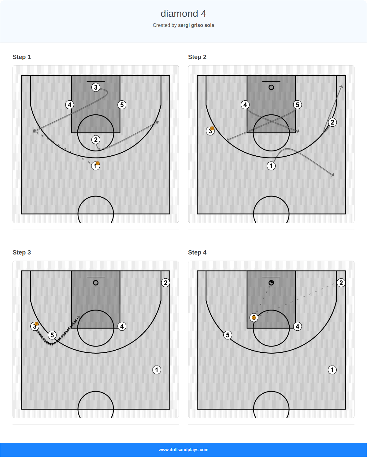 Basketball play diamond 4