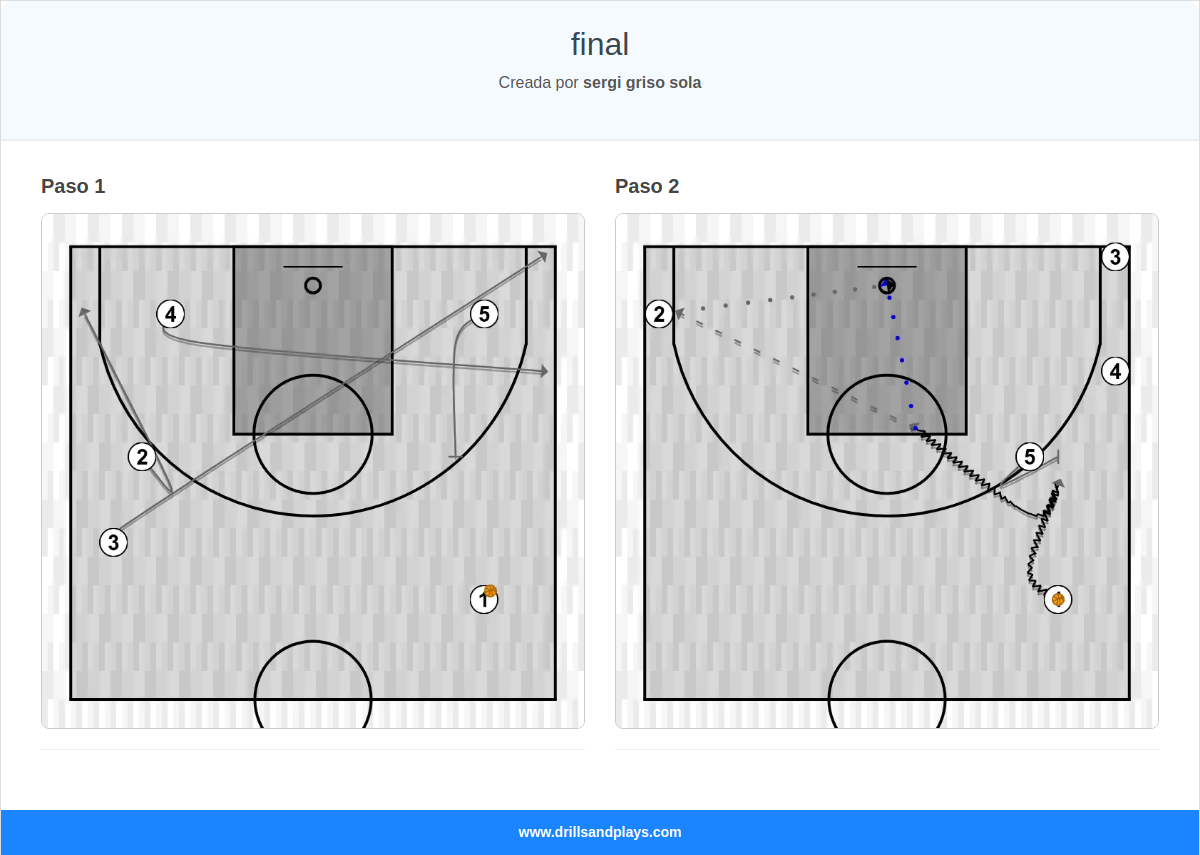 Jugada de baloncesto final
