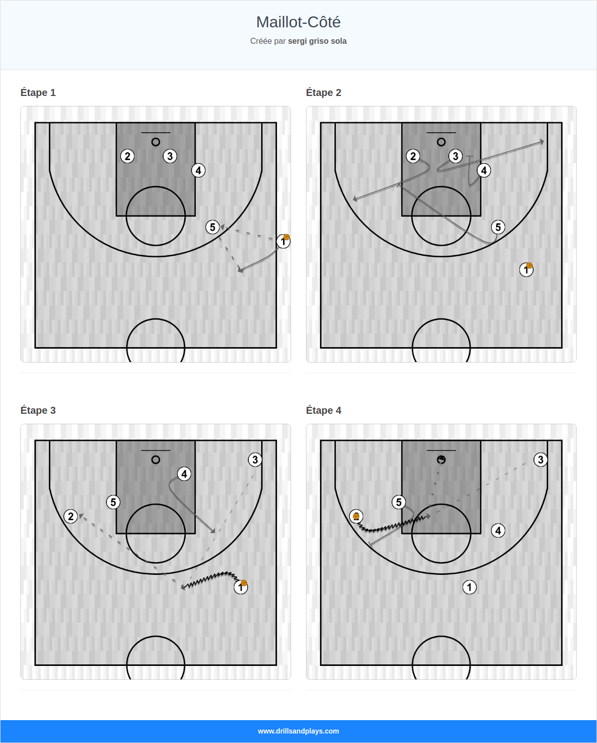 Jeux de basket-ball maillot-côté