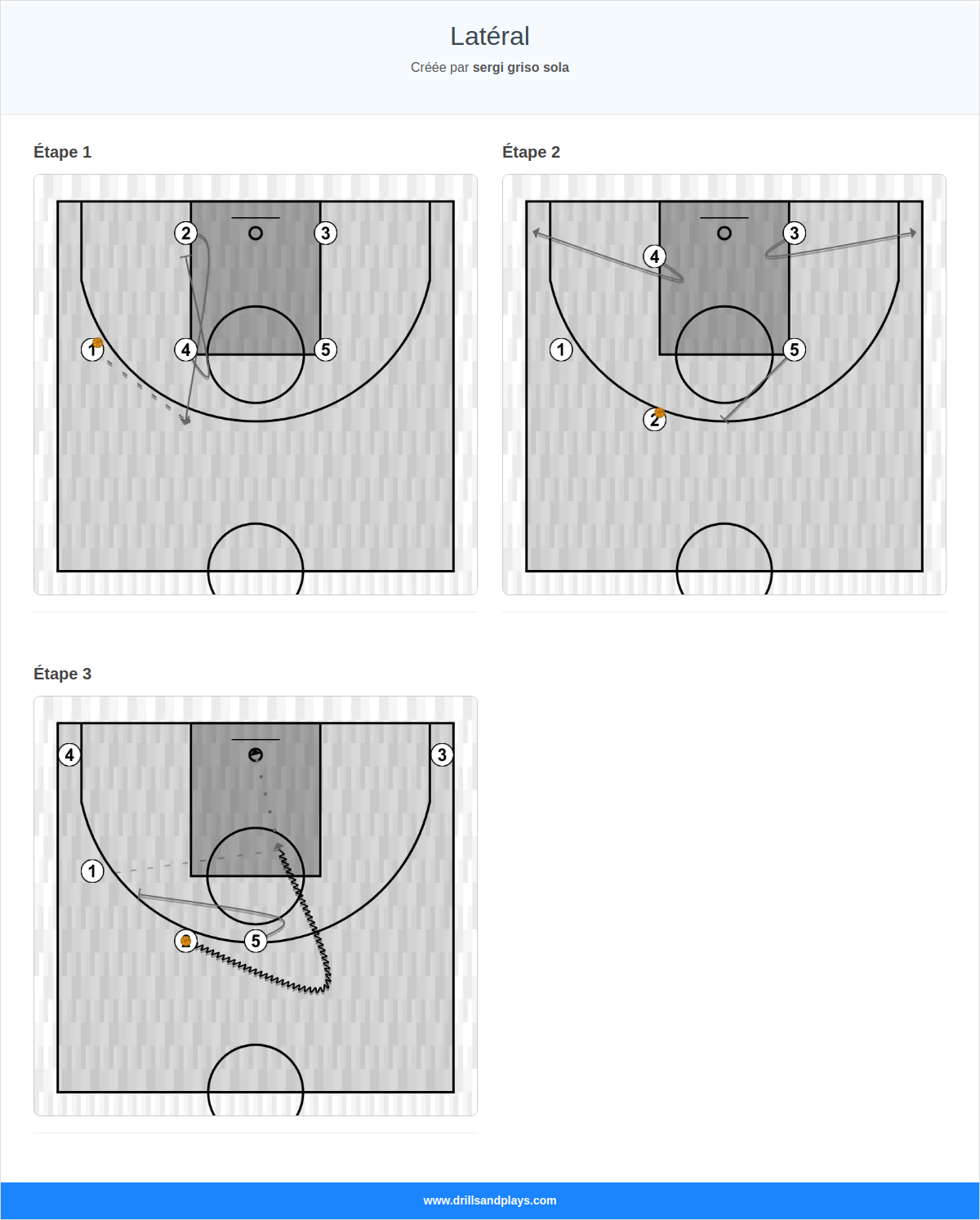 Jeux de basket-ball latéral