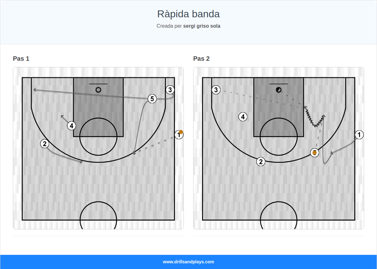 Jugada de bàsquet ràpida banda
