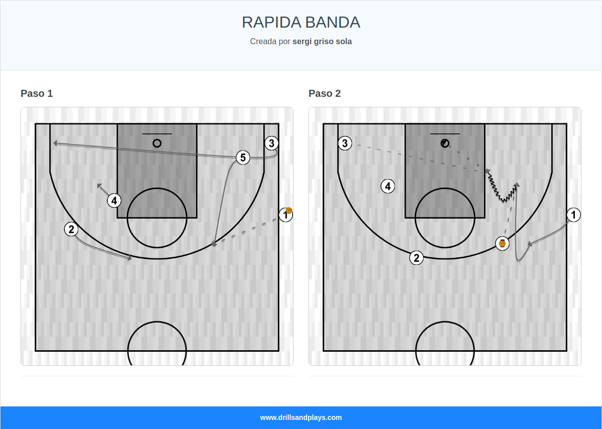 Jugada de baloncesto rapida banda