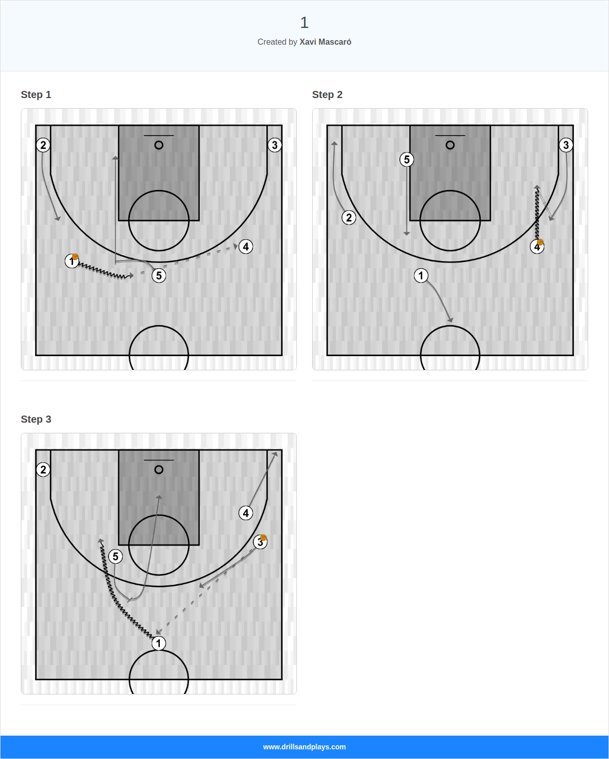 Basketball play 1