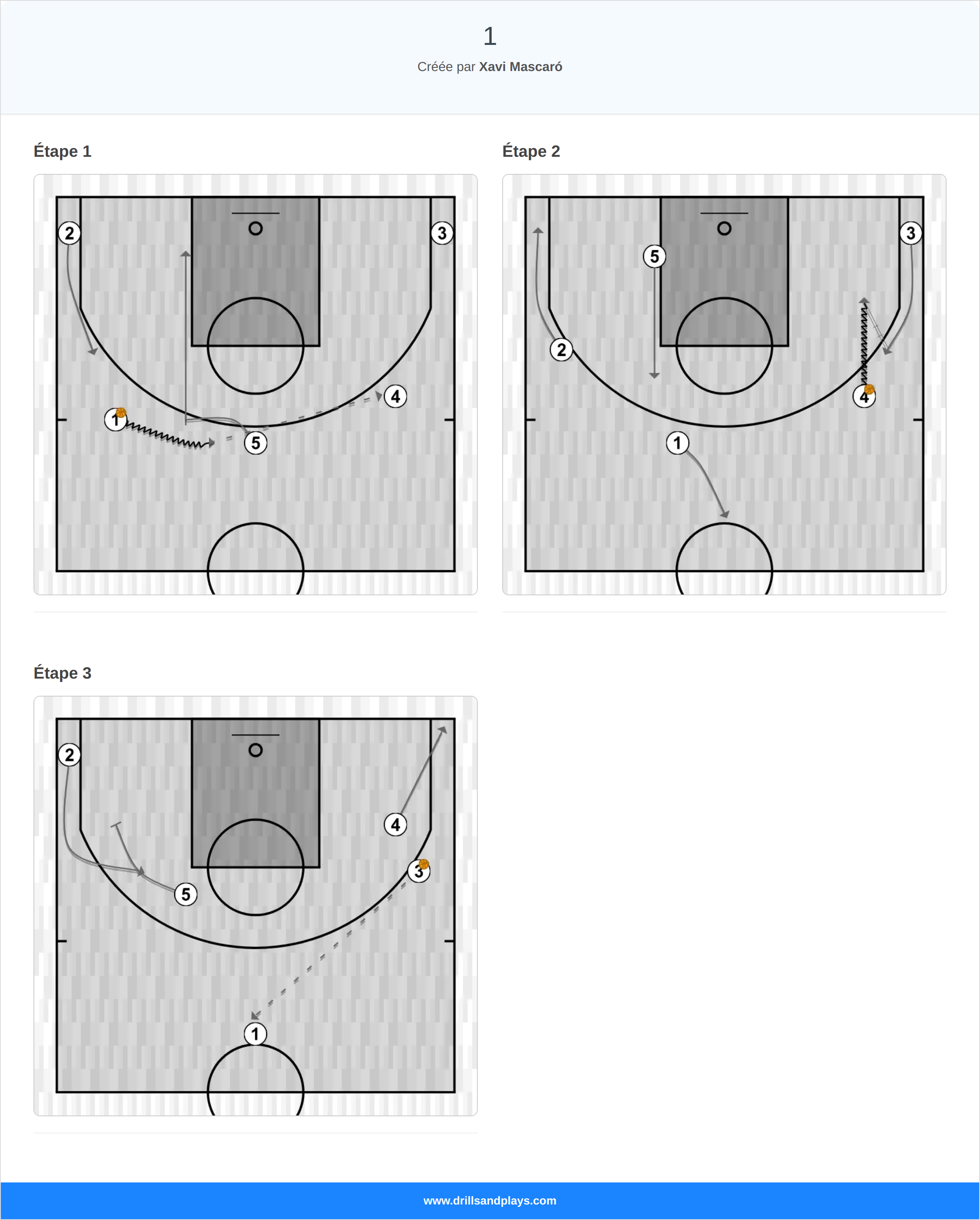 Jeux de basket-ball 1