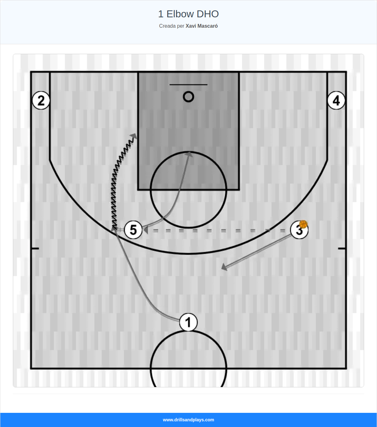 Jugada de bàsquet 1 elbow dho
