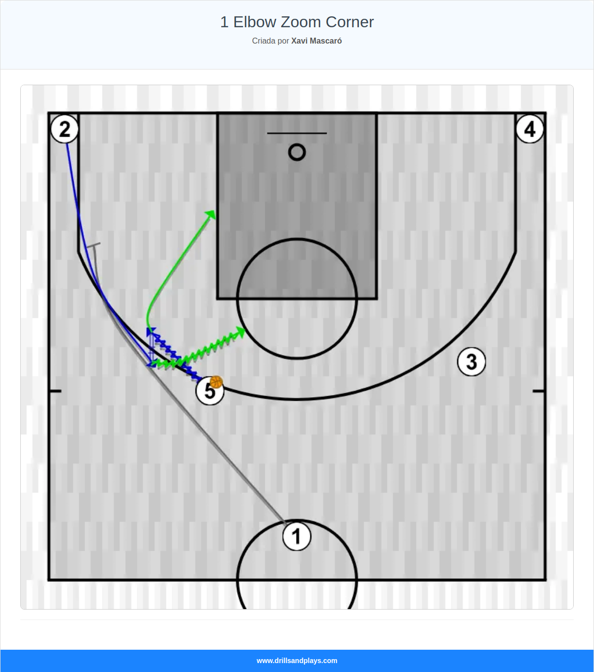 Jogada de basquete 1 elbow zoom corner