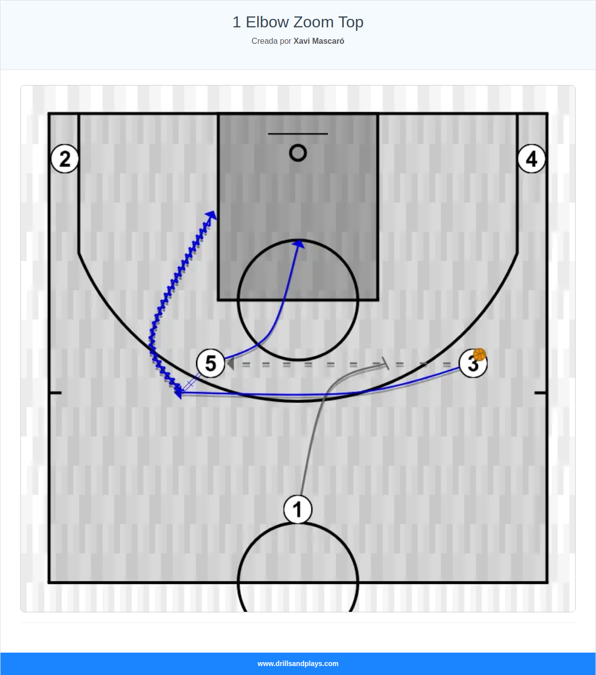 Jugada de baloncesto 1 elbow zoom top