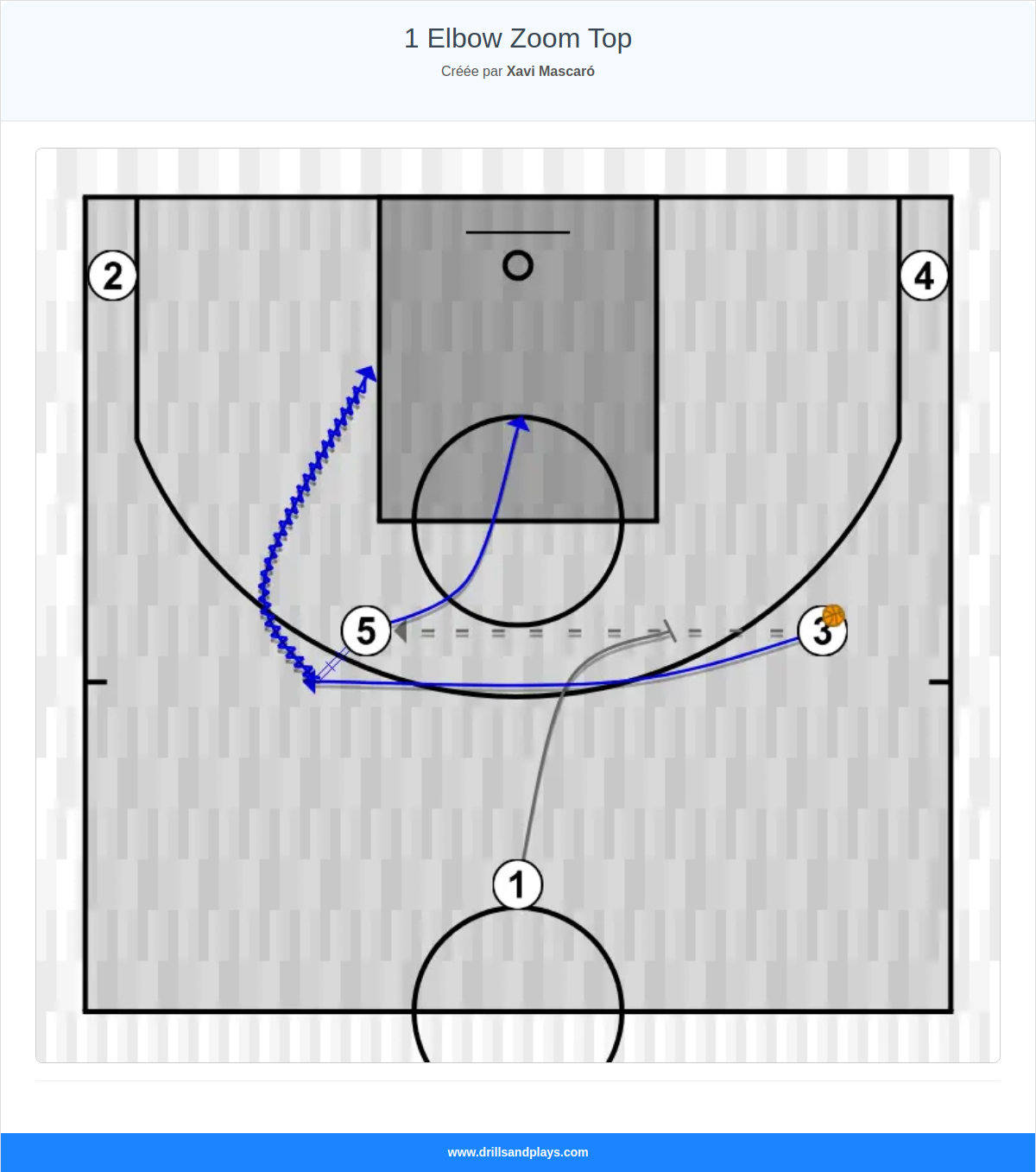 Jeux de basket-ball 1 elbow zoom top