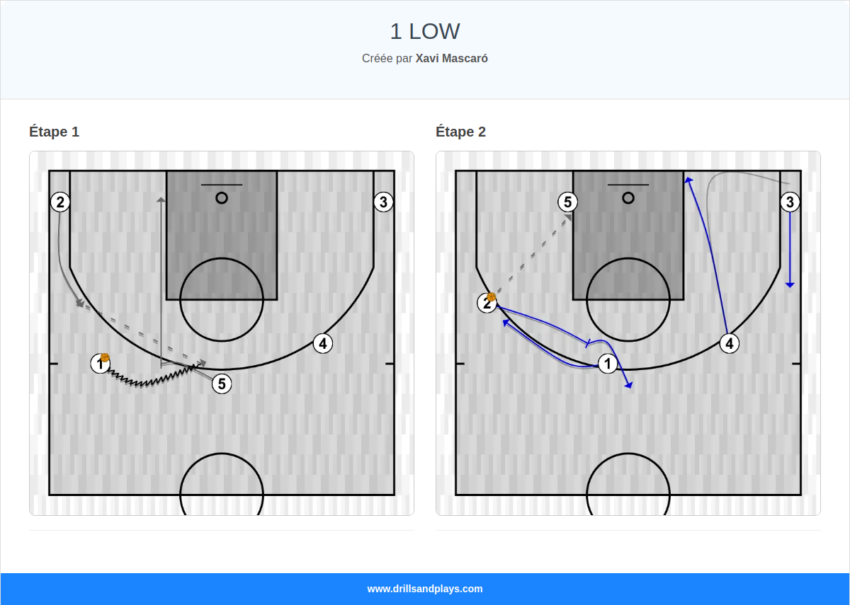 Jeux de basket-ball 1 low