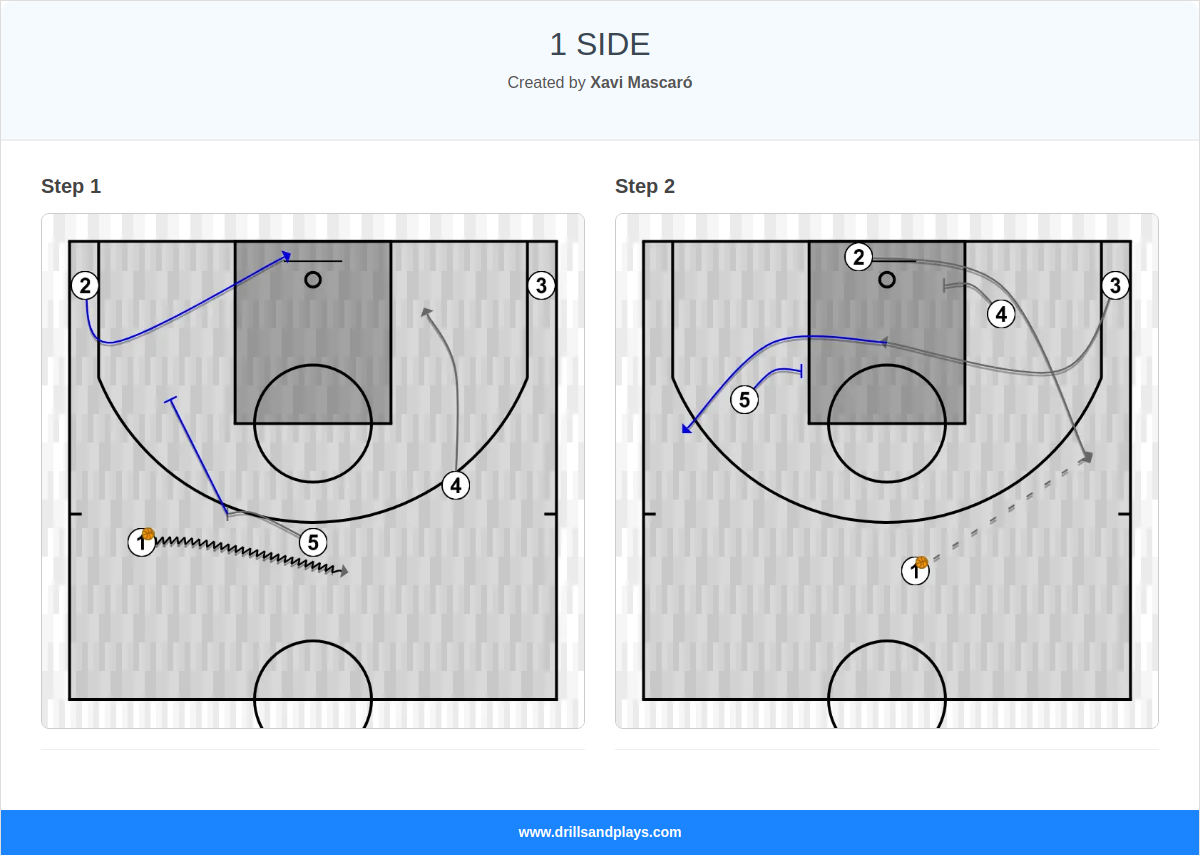 Basketball play 1 side