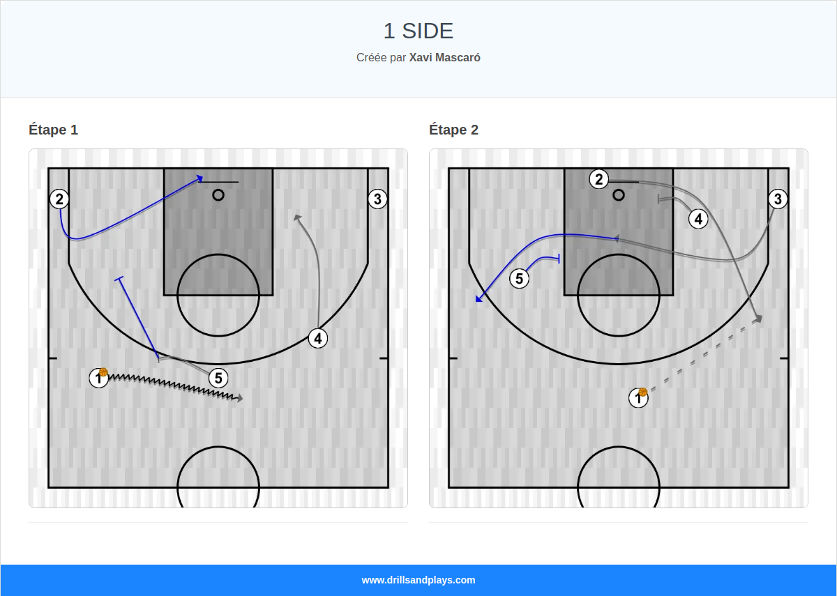 Jeux de basket-ball 1 side