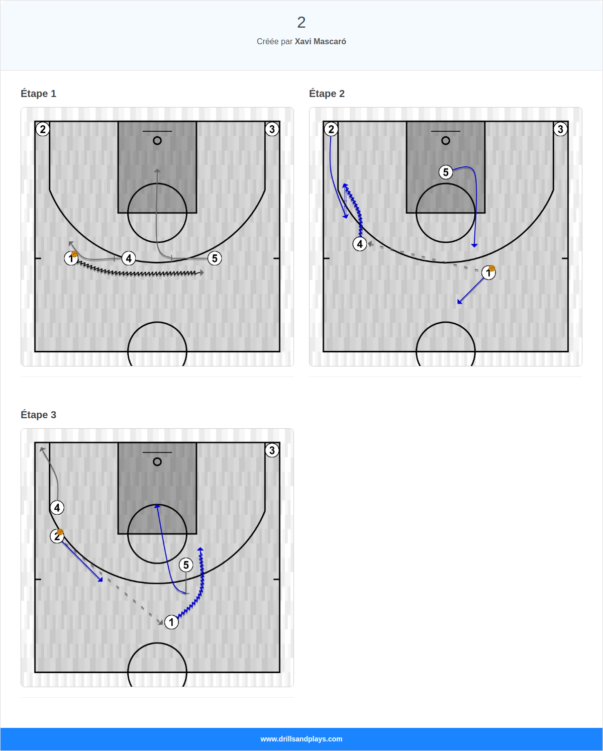 Jeux de basket-ball 2