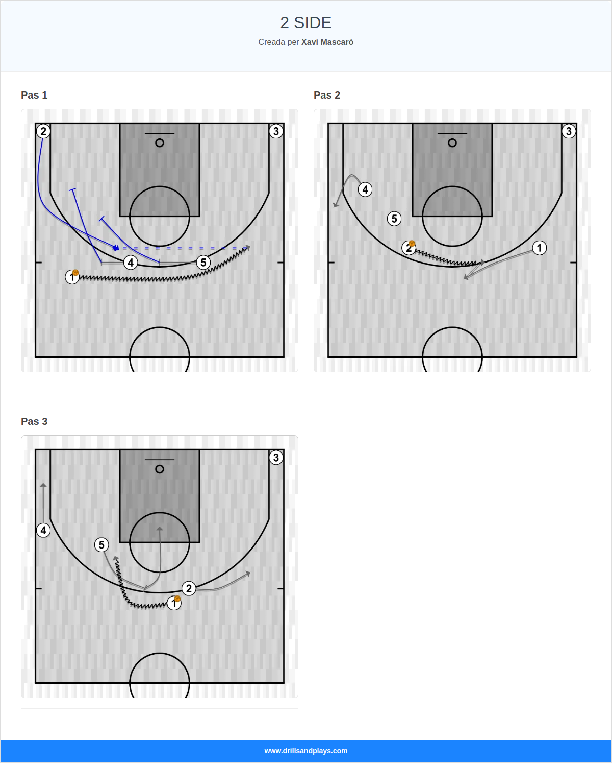 Jugada de bàsquet 2 side