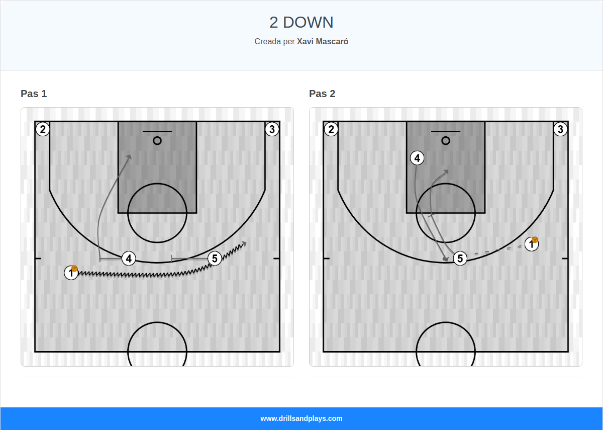 Jugada de bàsquet 2 down