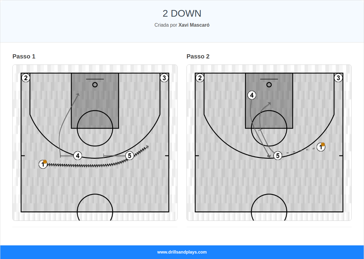 Jogada de basquete 2 down