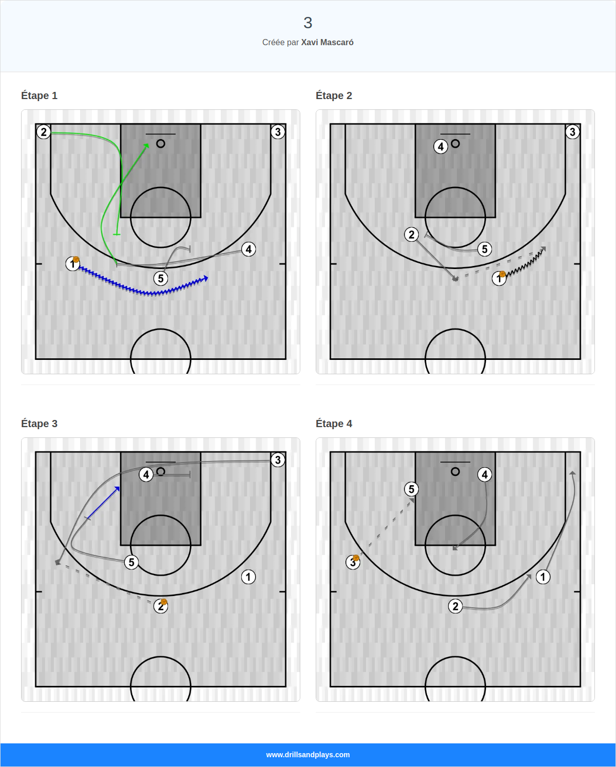 Jeux de basket-ball 3