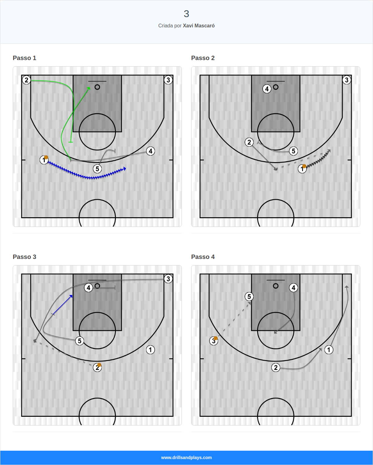 Jogada de basquete 3