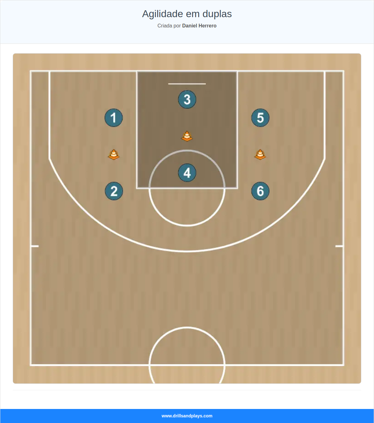 Exercício de basquete agilidade em duplas