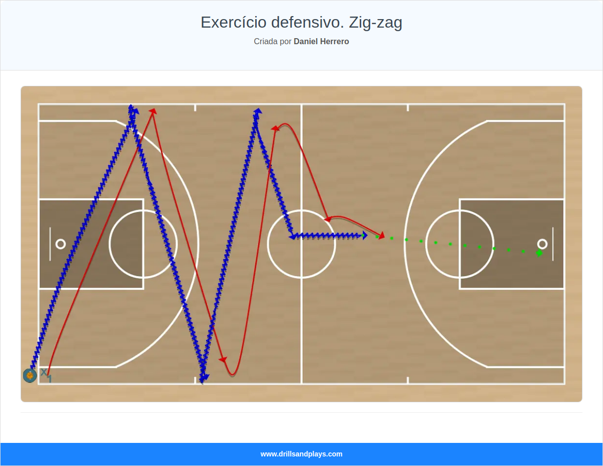 Exercício de basquete exercício defensivo. zig-zag