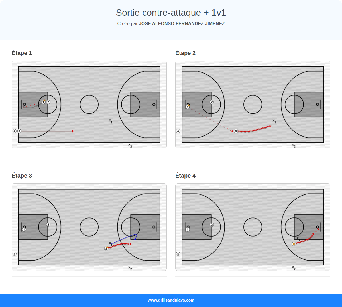 Jeux de basket-ball sortie contre-attaque + 1v1