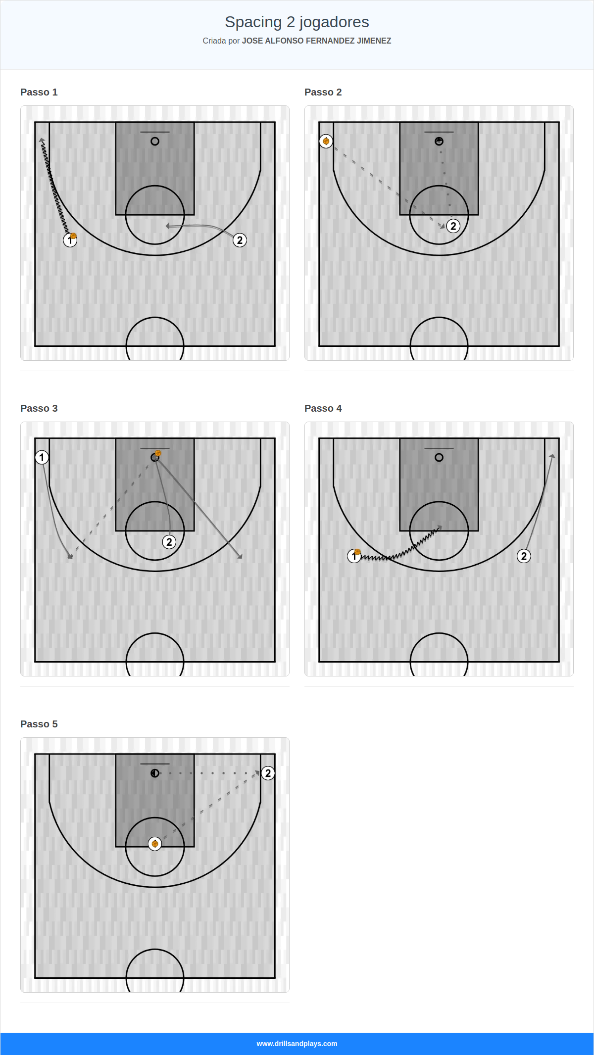 Exercício de basquete spacing 2 jogadores