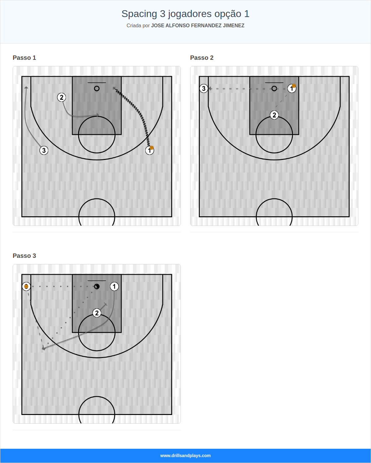 Exercício de basquete spacing 3 jogadores opção 1