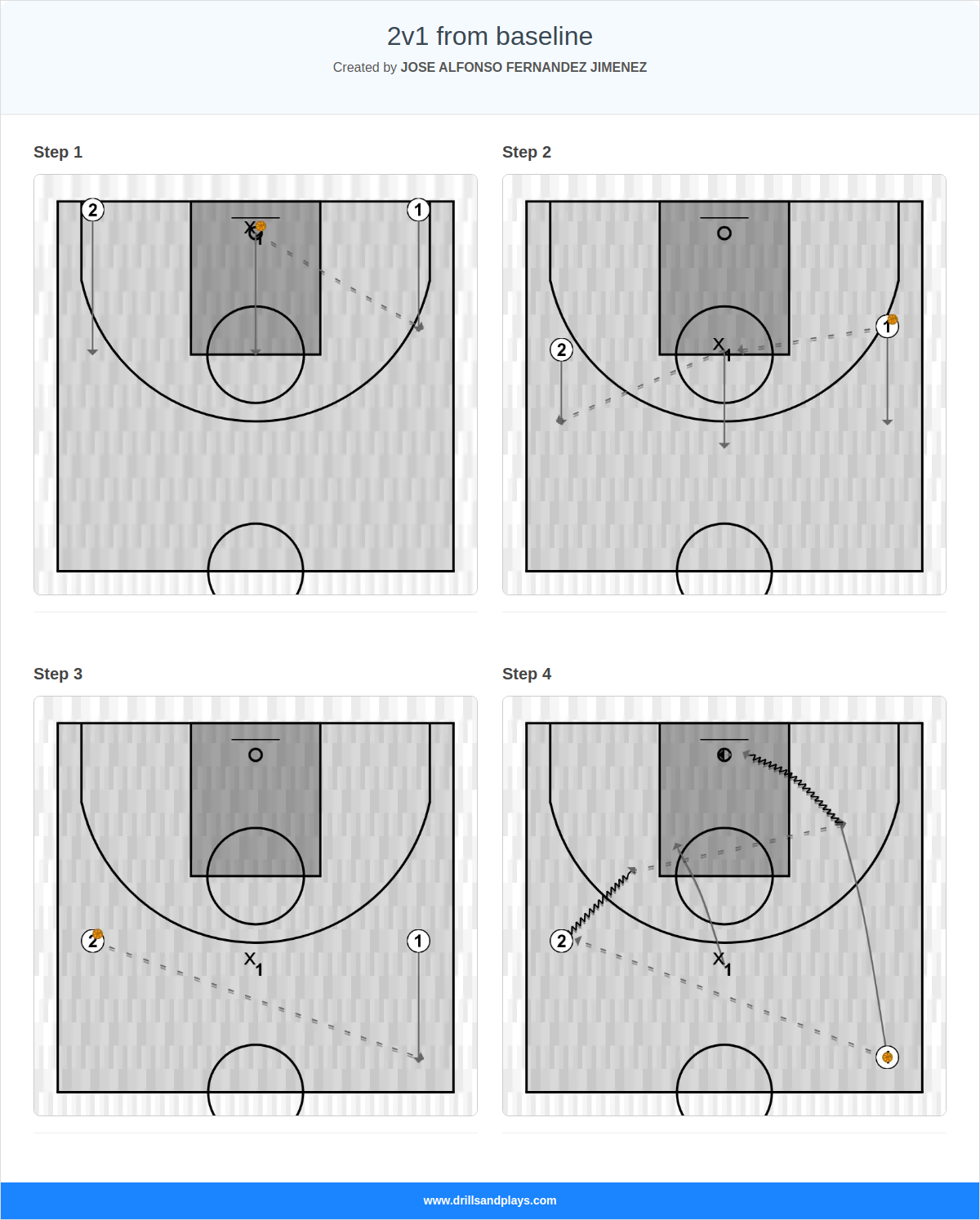 Basketball drill 2v1 from baseline