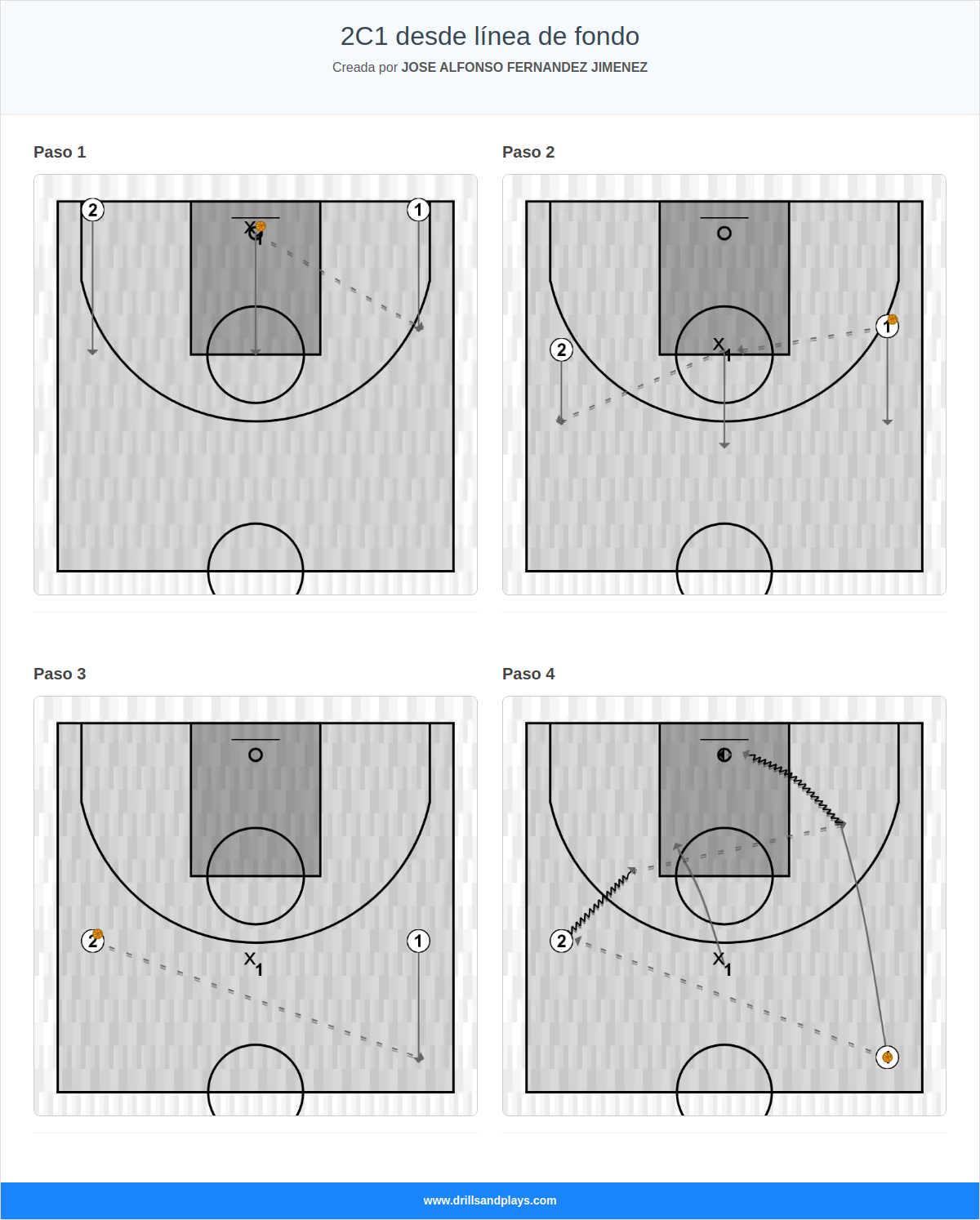 Ejercicio de baloncesto 2c1 desde línea de fondo