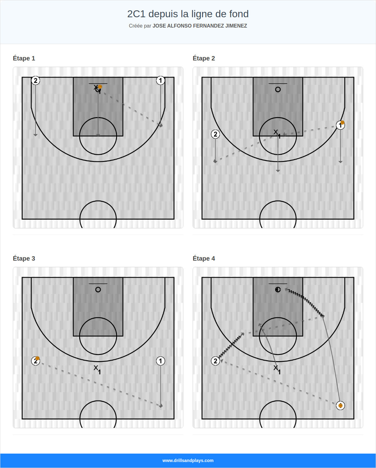 Exercices de basket-ball 2c1 depuis la ligne de fond