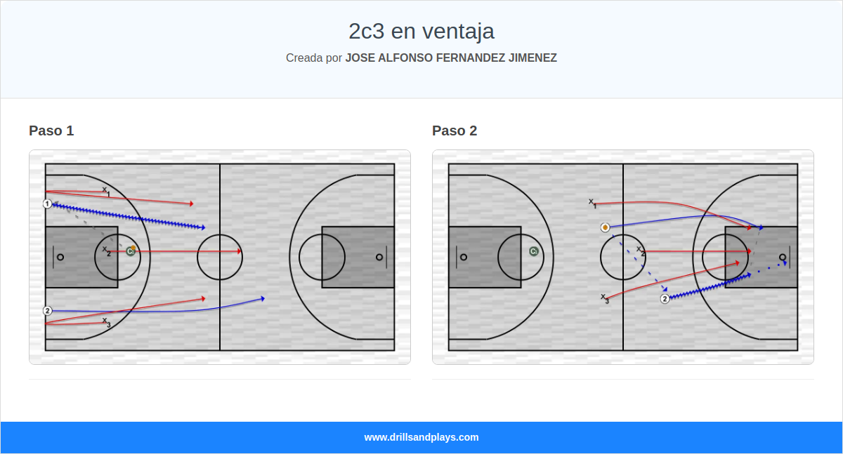 Ejercicio de baloncesto 2c3 en ventaja