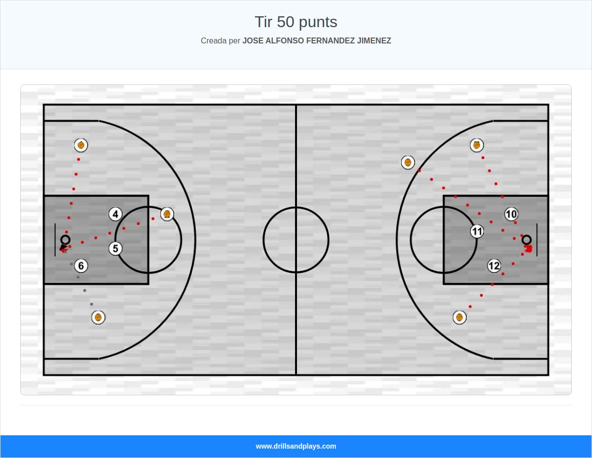 Exercici de bàsquet tir 50 punts