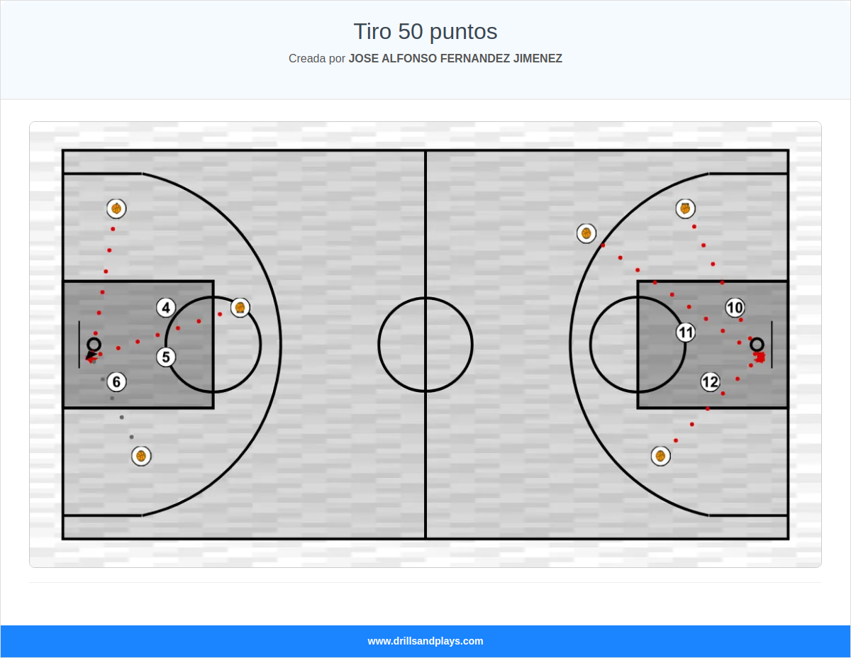 Ejercicio de baloncesto tiro 50 puntos