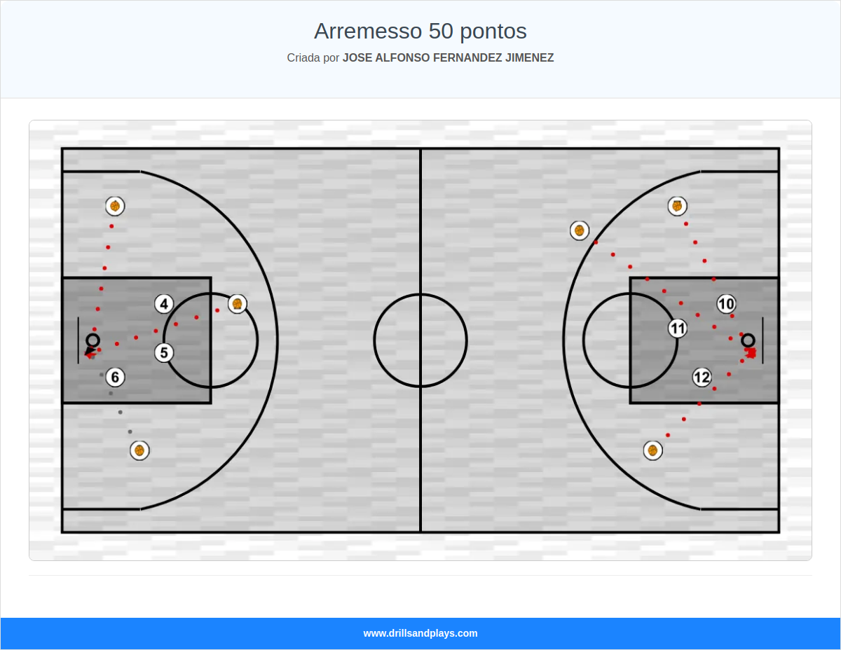 Exercício de basquete arremesso 50 pontos