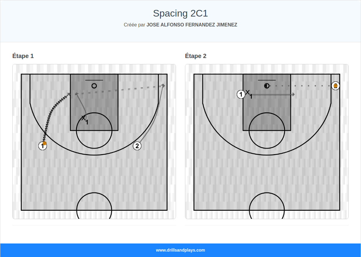 Exercices de basket-ball spacing 2c1
