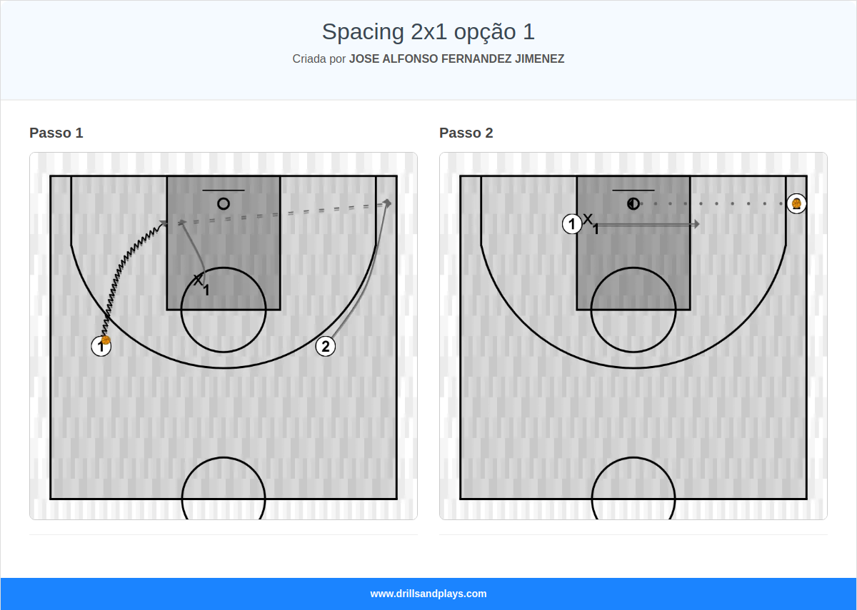 Exercício de basquete spacing 2x1 opção 1