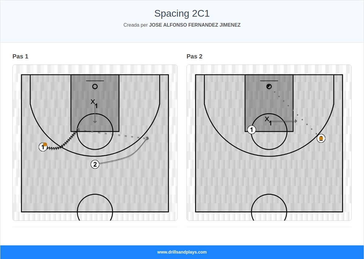Exercici de bàsquet spacing 2c1