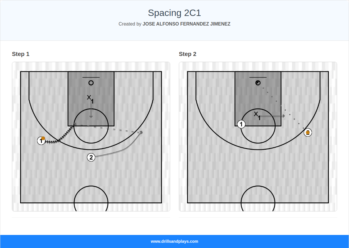 Basketball drill spacing 2c1