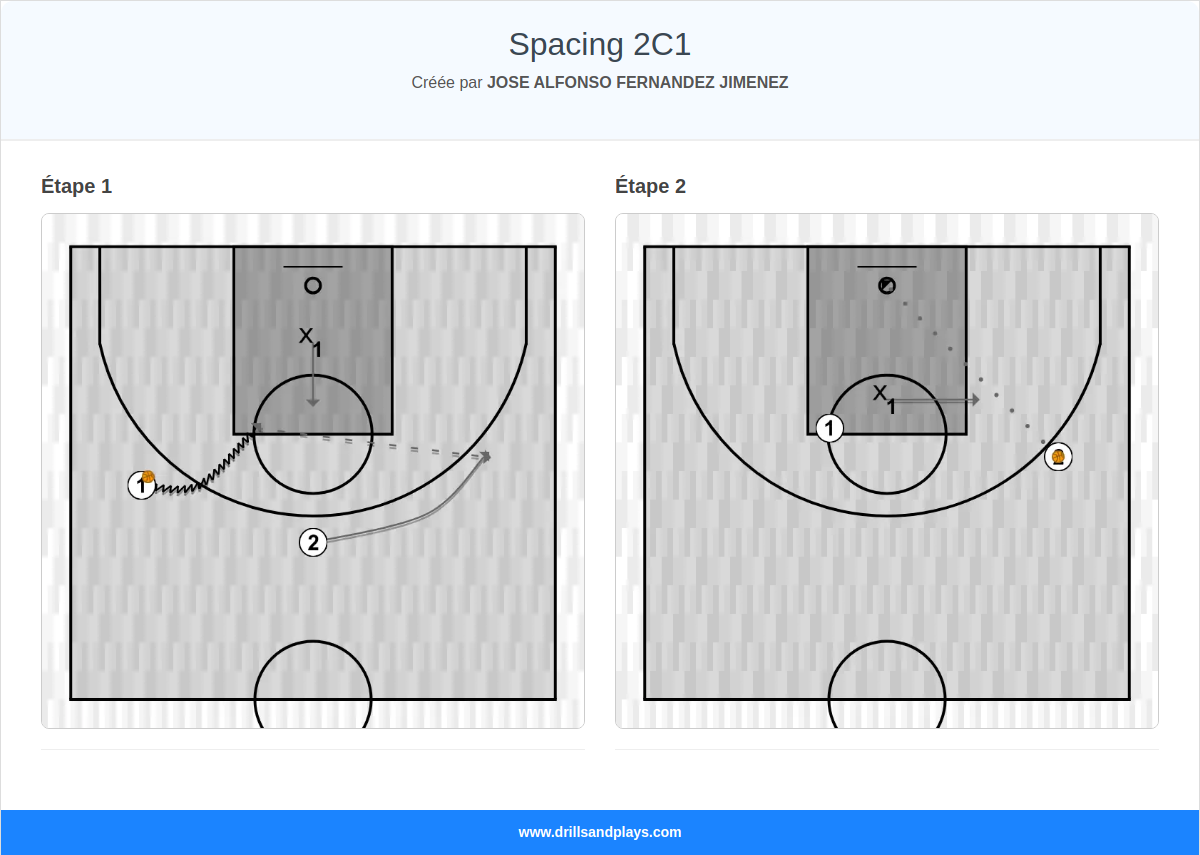 Exercices de basket-ball spacing 2c1