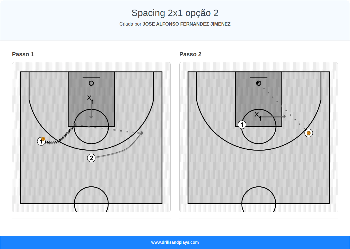 Exercício de basquete spacing 2x1 opção 2