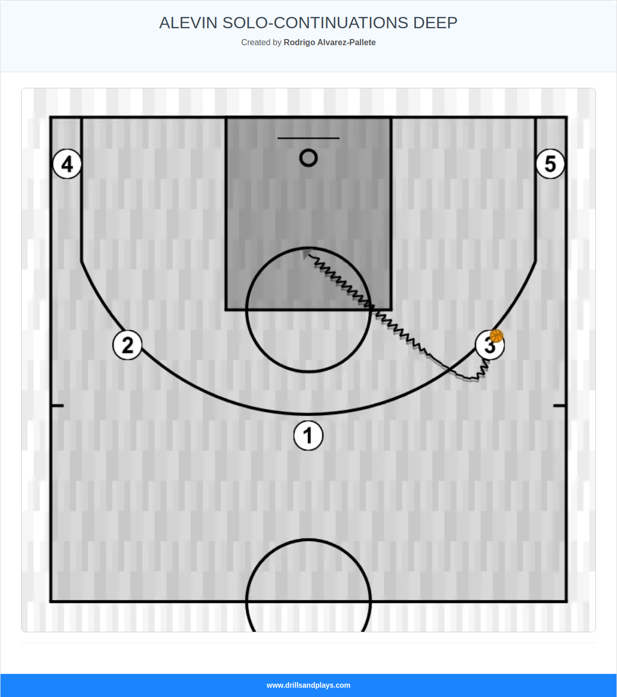 Basketball play alevin solo-continuations deep