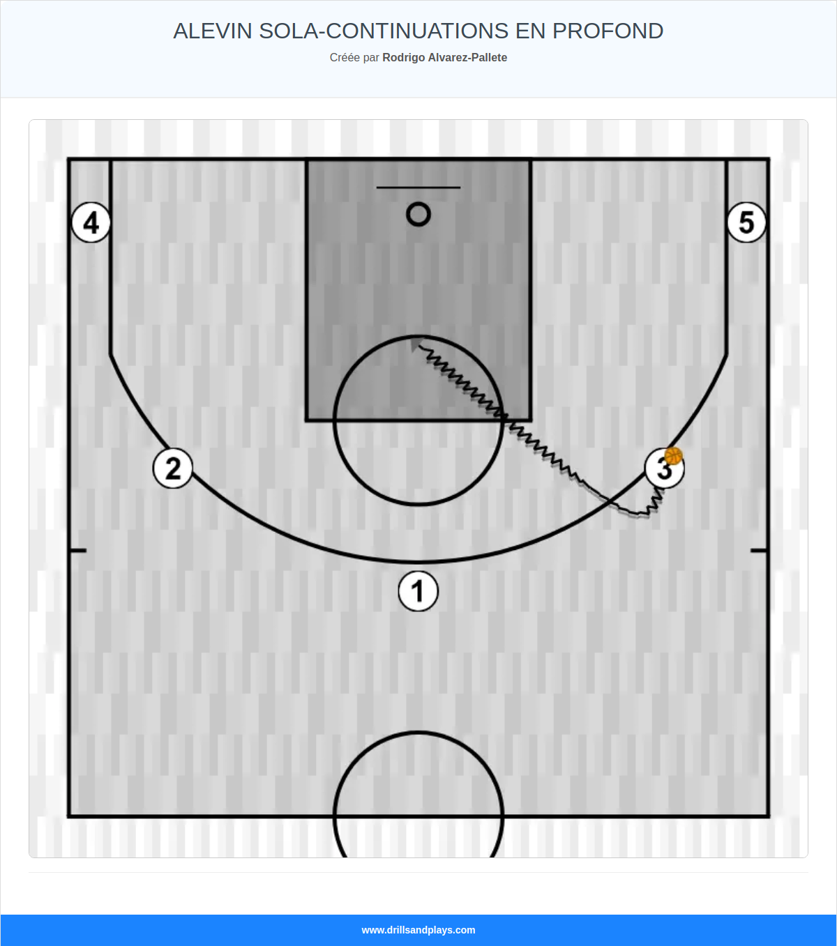 Jeux de basket-ball alevin sola-continuations en profond