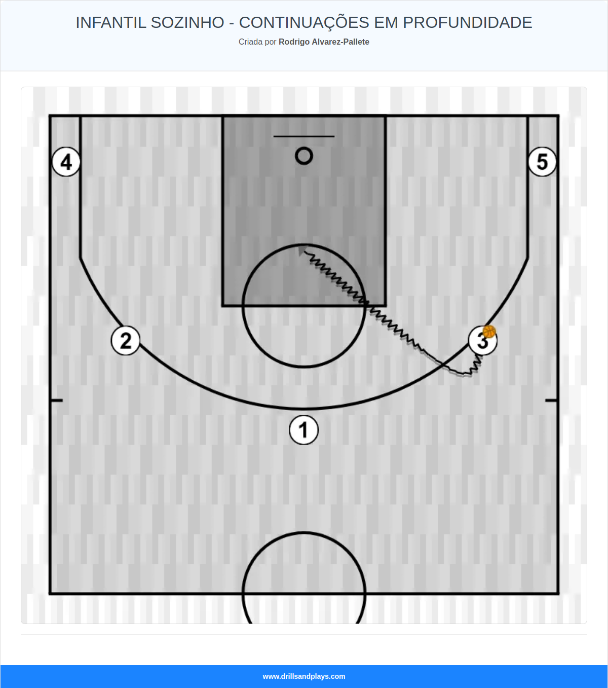 Jogada de basquete infantil sozinho - continuações em profundidade