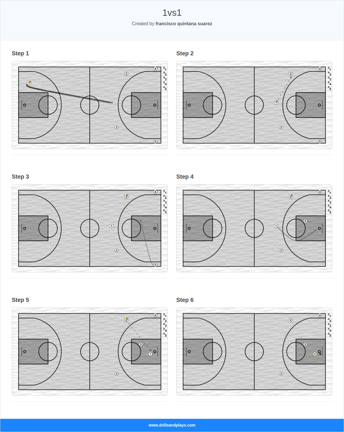 Basketball drill 1vs1